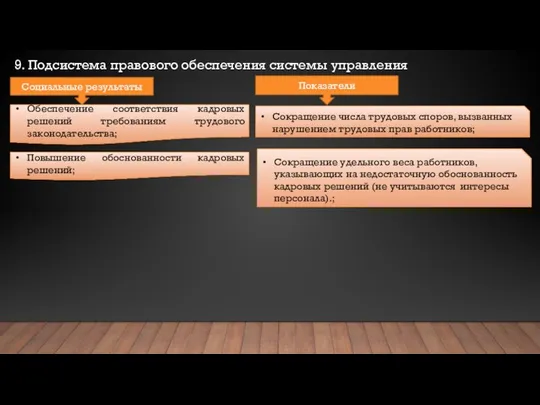 9. Подсистема правового обеспечения системы управления персоналом: Социальные результаты Обеспечение соответствия