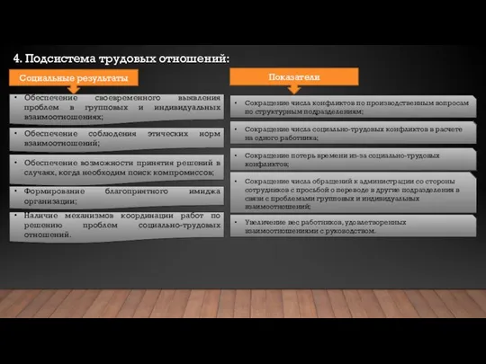 4. Подсистема трудовых отношений: Социальные результаты Обеспечение своевременного выявления проблем в