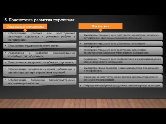 5. Подсистема развития персонала: Социальные результаты Обеспечение условий для всесторонней адаптации