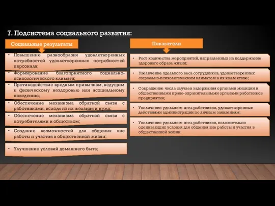 7. Подсистема социального развития: Социальные результаты Повышение разнообразия удовлетворенных потребностей удовлетворенных