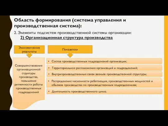 Область формирования (система управления и производственная система): 2. Элементы подсистем производственной