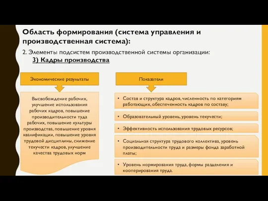 Область формирования (система управления и производственная система): 2. Элементы подсистем производственной