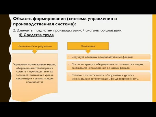 Область формирования (система управления и производственная система): 2. Элементы подсистем производственной