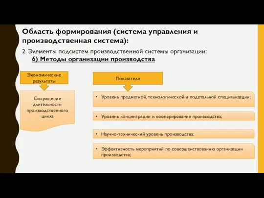 Область формирования (система управления и производственная система): 2. Элементы подсистем производственной