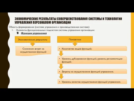 Область формирования (система управления и производственная система): ЭКОНОМИЧЕСКИЕ РЕЗУЛЬТАТЫ СОВЕРШЕНСТВОВАНИЯ СИСТЕМЫ