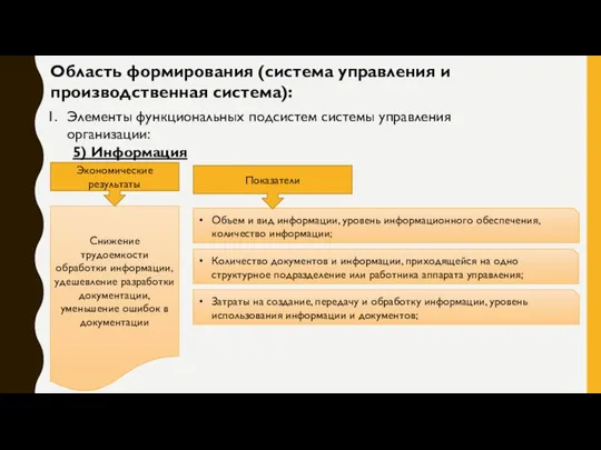 Область формирования (система управления и производственная система): Элементы функциональных подсистем системы