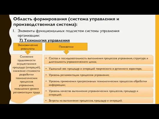 Область формирования (система управления и производственная система): Элементы функциональных подсистем системы