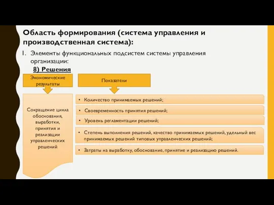 Область формирования (система управления и производственная система): Элементы функциональных подсистем системы