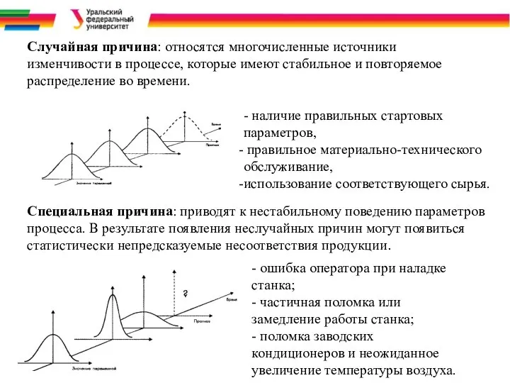 Специальная причина: приводят к нестабильному поведению параметров процесса. В результате появления