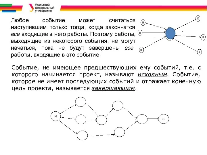 Любое событие может считаться наступившим только тогда, когда закончатся все входящие