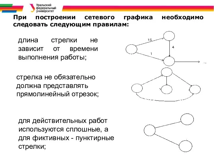 При построении сетевого графика необходимо следовать следующим правилам: длина стрелки не