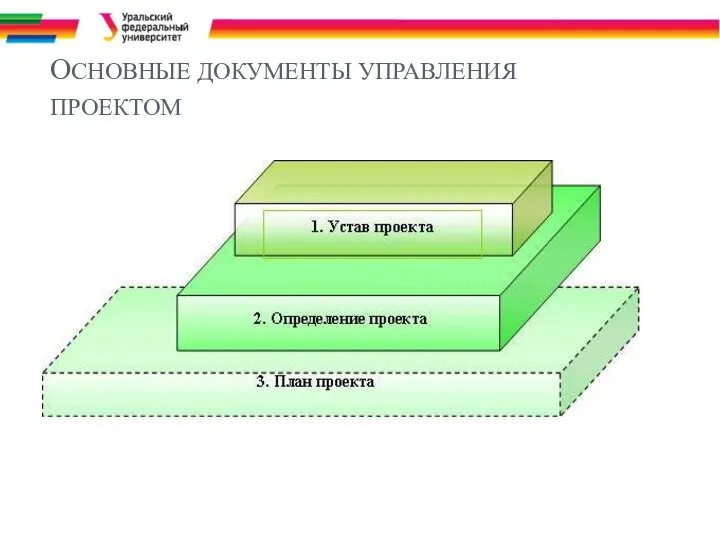 ОСНОВНЫЕ ДОКУМЕНТЫ УПРАВЛЕНИЯ ПРОЕКТОМ