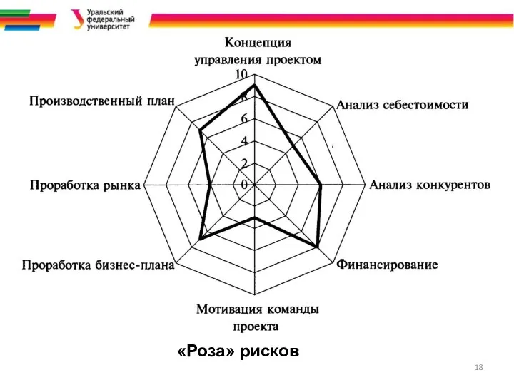 «Роза» рисков