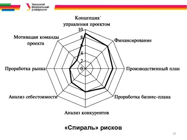 «Спираль» рисков