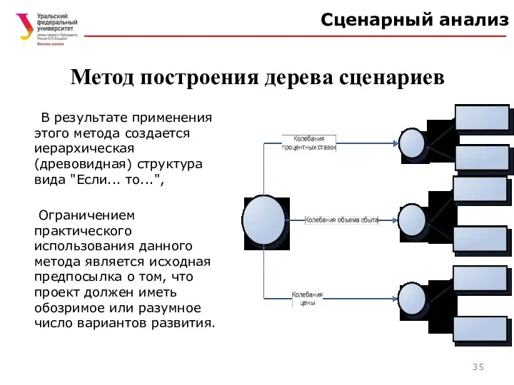 Метод построения дерева сценариев В результате применения этого метода создается иерархическая