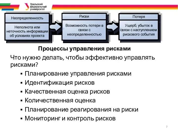 Процессы управления рисками Что нужно делать, чтобы эффективно управлять рисками? Планирование