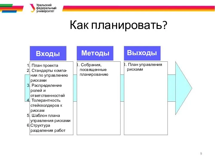 Как планировать? Входы Выходы Методы План проекта Стандарты компа-нии по управлению