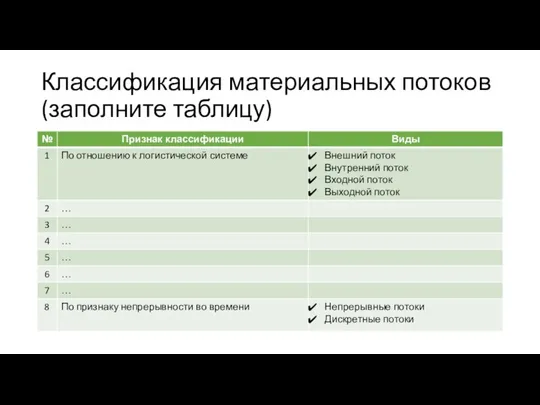 Классификация материальных потоков (заполните таблицу)