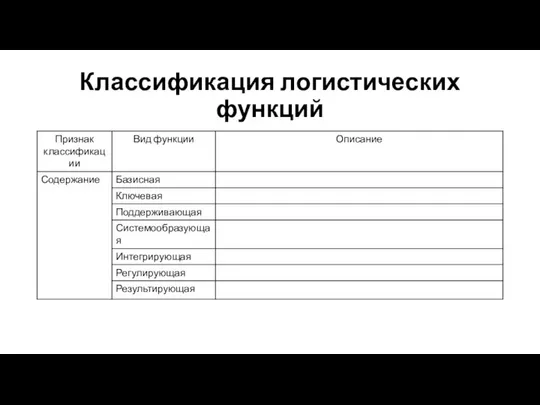 Классификация логистических функций