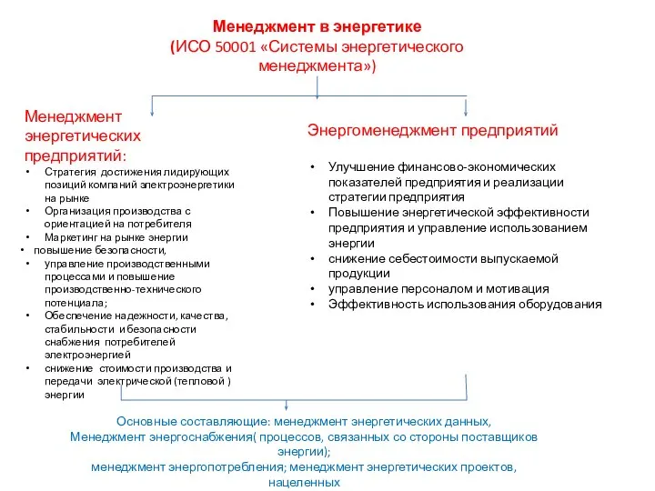 Менеджмент в энергетике (ИСО 50001 «Системы энергетического менеджмента») Менеджмент энергетических предприятий: