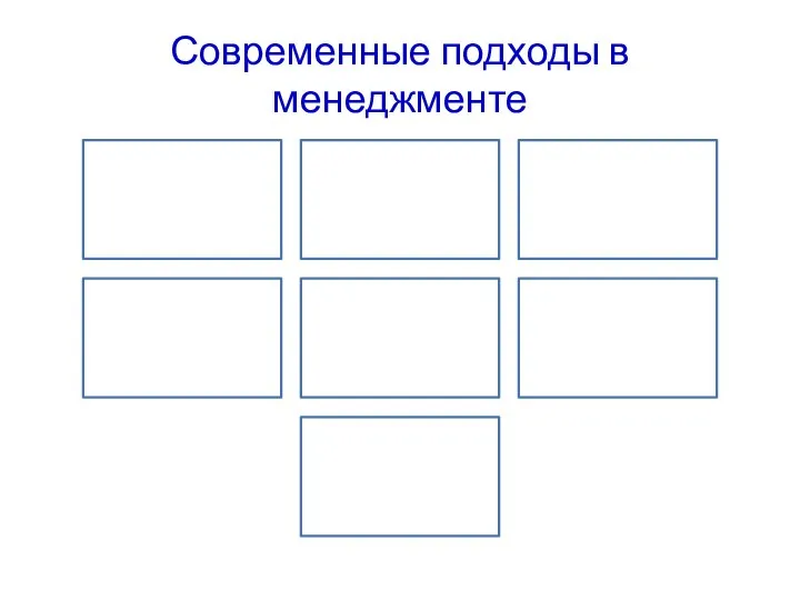 Современные подходы в менеджменте