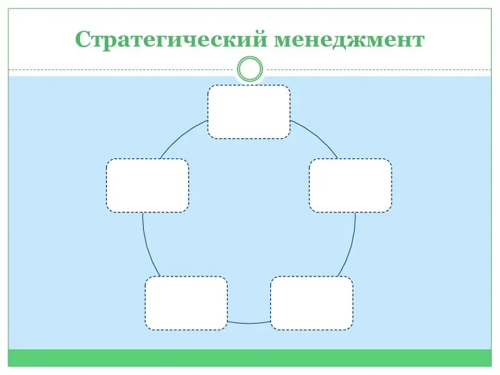 Стратегический менеджмент