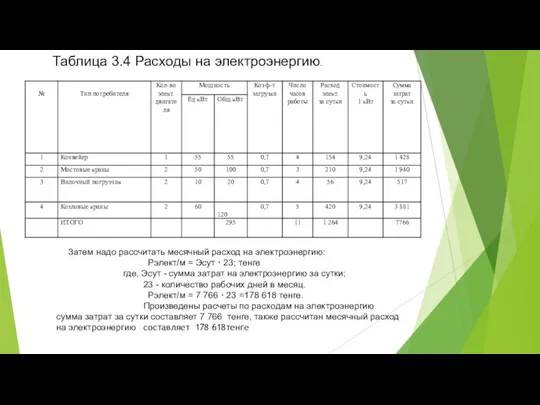 Таблица 3.4 Расходы на электроэнергию. Затем надо рассчитать месячный расход на