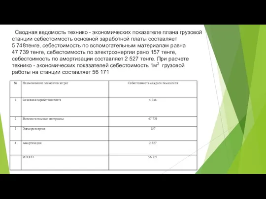 Сводная ведомость технико - экономических показателе плана грузовой станции себестоимость основной