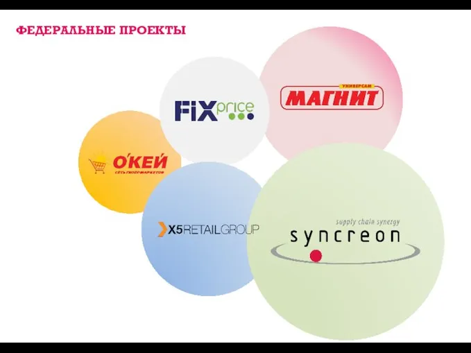 ФЕДЕРАЛЬНЫЕ ПРОЕКТЫ