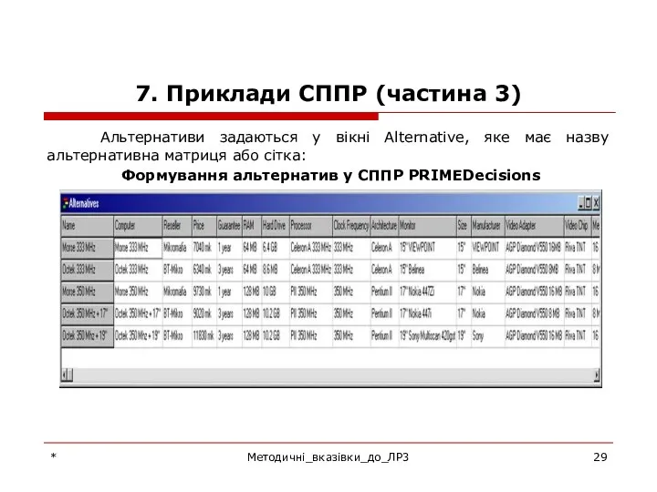 7. Приклади СППР (частина 3) Альтернативи задаються у вікні Alternative, яке