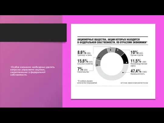 Особое внимание необходимо уделить вопросам управления акциями, закрепленными в федеральной собственности.