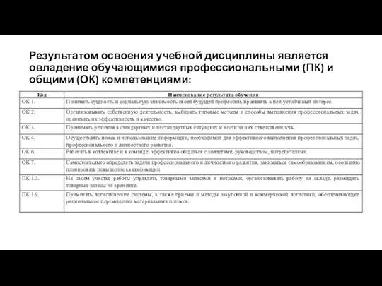 Результатом освоения учебной дисциплины является овладение обучающимися профессиональными (ПК) и общими (ОК) компетенциями: