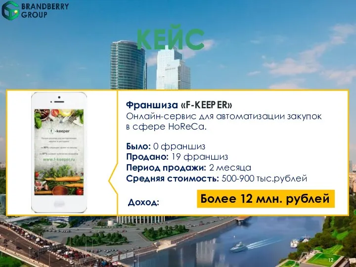 КЕЙС Франшиза «F-KEEPER» Онлайн-сервис для автоматизации закупок в сфере HoReCa. Было: