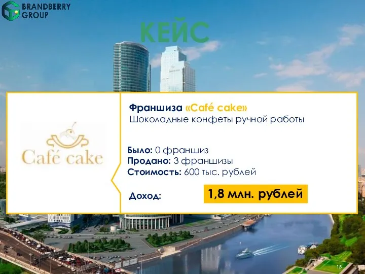 КЕЙС Франшиза «Café cake» Шоколадные конфеты ручной работы Было: 0 франшиз