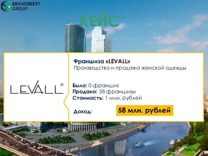 КЕЙС Франшиза «LEVALL» Производство и продажа женской одежды Было: 0 франшиз