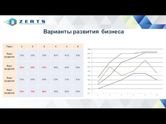 Варианты развития бизнеса