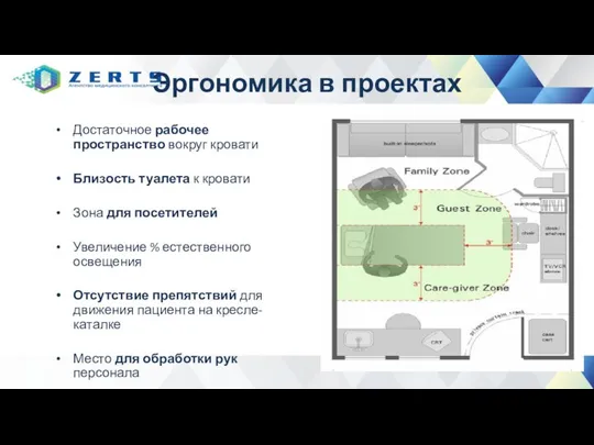 Эргономика в проектах Достаточное рабочее пространство вокруг кровати Близость туалета к