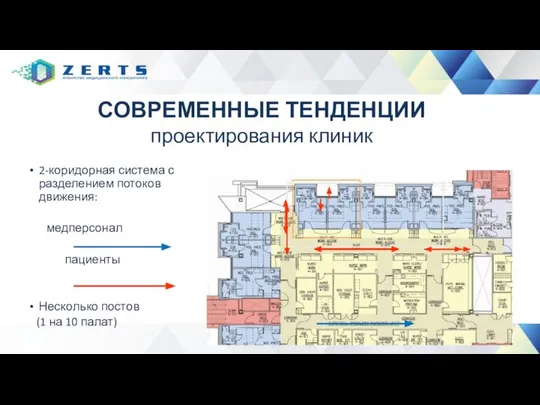 СОВРЕМЕННЫЕ ТЕНДЕНЦИИ проектирования клиник 2-коридорная система с разделением потоков движения: медперсонал