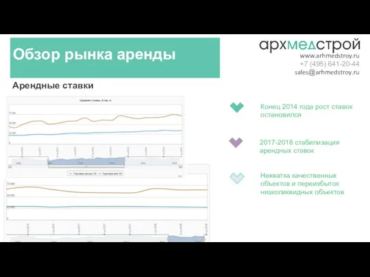 Обзор рынка аренды www.arhmedstroy.ru +7 (495) 641-20-44 sales@arhmedstroy.ru Конец 2014 года