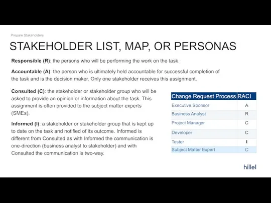 STAKEHOLDER LIST, MAP, OR PERSONAS Prepare Stakeholders Responsible (R): the persons