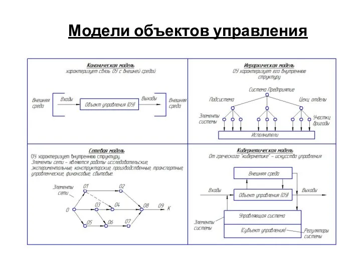 Модели объектов управления