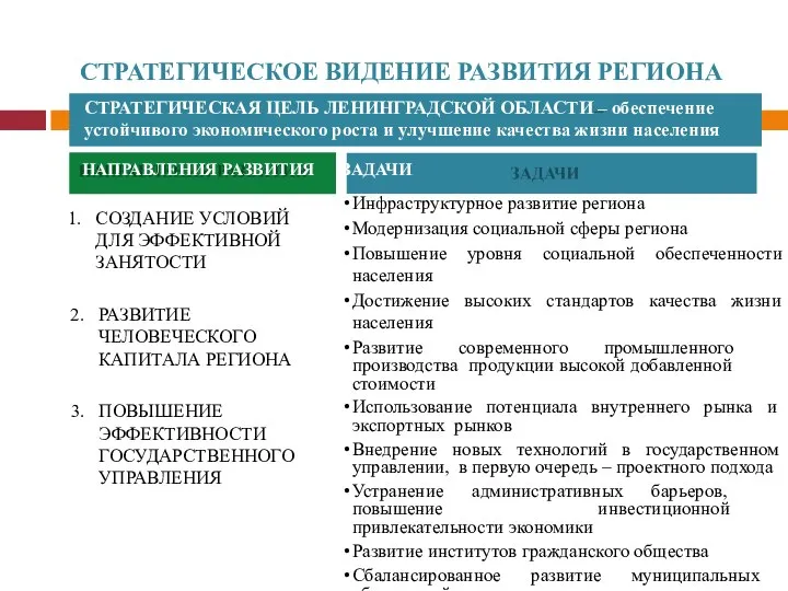 СТРАТЕГИЧЕСКОЕ ВИДЕНИЕ РАЗВИТИЯ РЕГИОНА СТРАТЕГИЧЕСКАЯ ЦЕЛЬ ЛЕНИНГРАДСКОЙ ОБЛАСТИ – обеспечение устойчивого