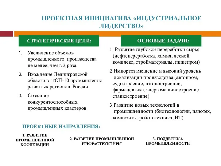 СТРАТЕГИЧЕСКИЕ ЦЕЛИ: Увеличение объемов промышленного производства не менее, чем в 2