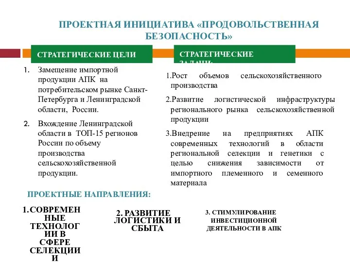 СТРАТЕГИЧЕСКИЕ ЦЕЛИ Замещение импортной продукции АПК на потребительском рынке Санкт- Петербурга