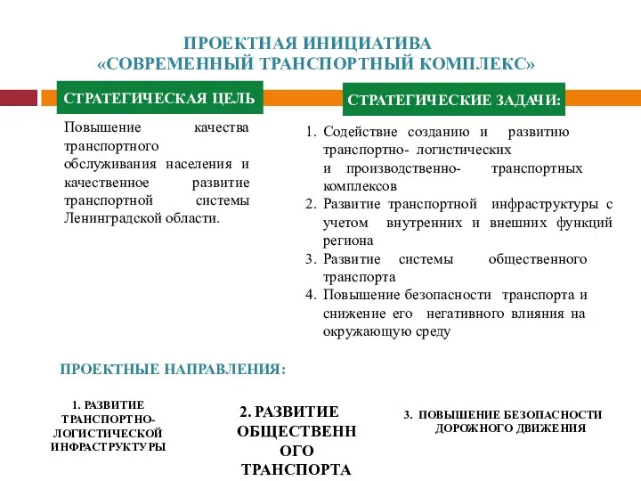 Повышение качества транспортного обслуживания населения и качественное развитие транспортной системы Ленинградской