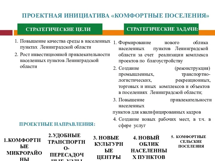 Повышение качества среды в населенных пунктах Ленинградской области Рост инвестиционной привлекательности