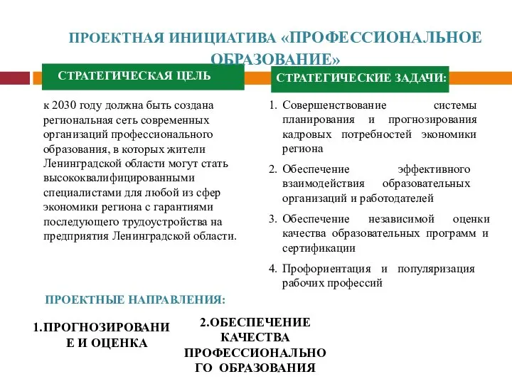 к 2030 году должна быть создана региональная сеть современных организаций профессионального