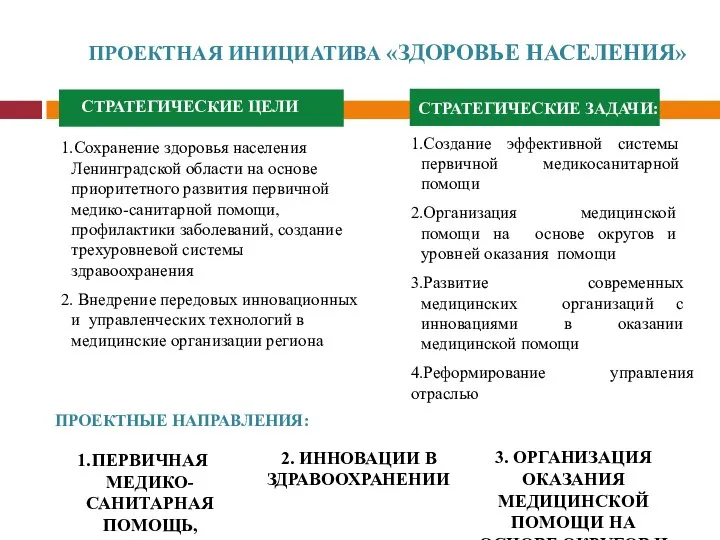 1.Сохранение здоровья населения Ленинградской области на основе приоритетного развития первичной медико-санитарной