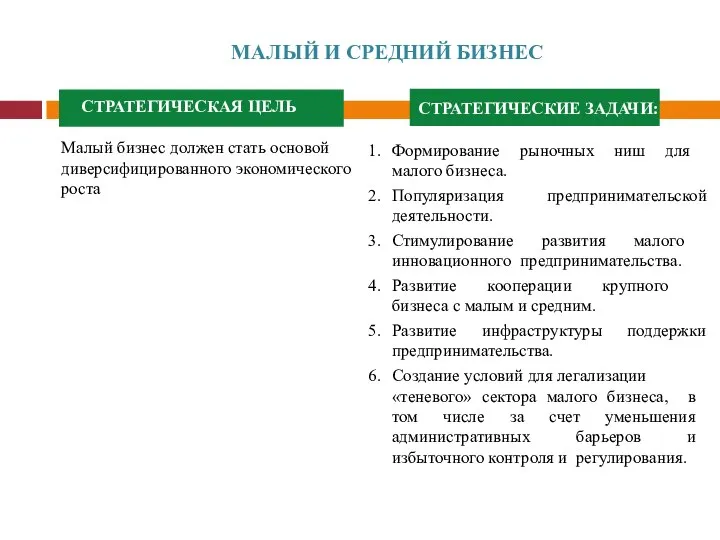 Малый бизнес должен стать основой диверсифицированного экономического роста Формирование рыночных ниш