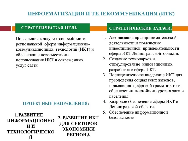 Повышение конкурентоспособности региональной сферы информационно-коммуникационных технологий (ИКТ) и обеспечение повсеместного использования